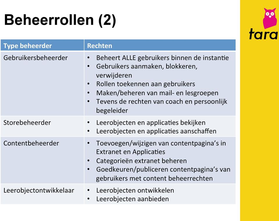 applica-es bekijken Leerobjecten en applica-es aanschaffen Contentbeheerder Toevoegen/wijzigen van contentpagina s in Extranet en Applica-es Categorieën