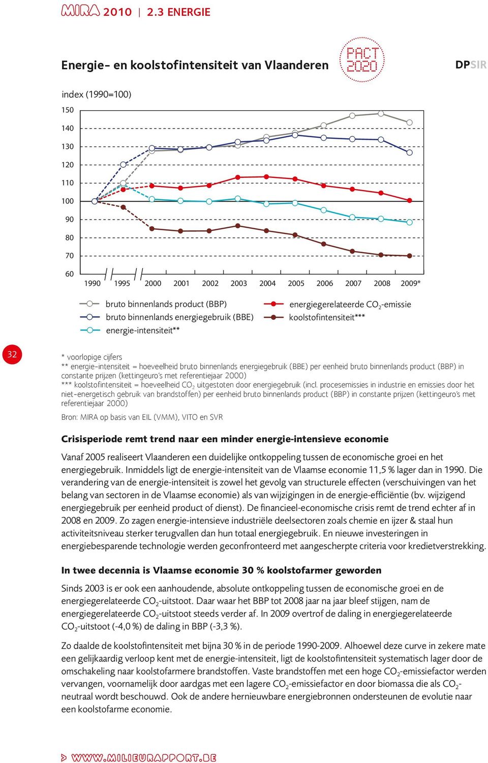 (BBP) in constante prijzen (kettingeuro s met referentiejaar ) *** koolstofintensiteit = hoeveelheid CO2 uitgestoten door energiegebruik (incl.