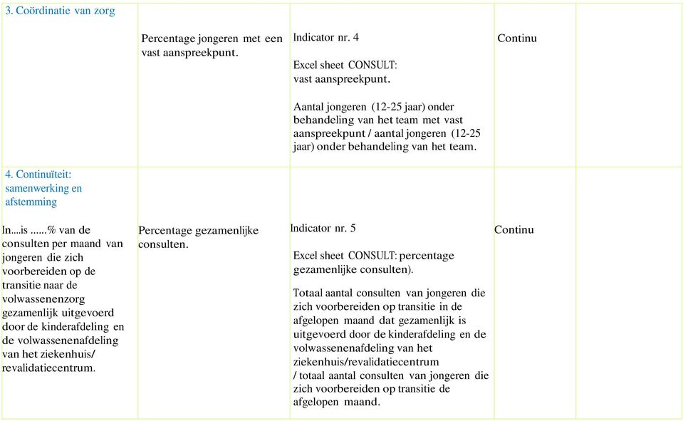 ..% van de consulten per maand van jongeren die zich voorbereiden op de transitie naar de volwassenenzorg gezamenlijk uitgevoerd door de kinderafdeling en de volwassenenafdeling van het ziekenhuis/