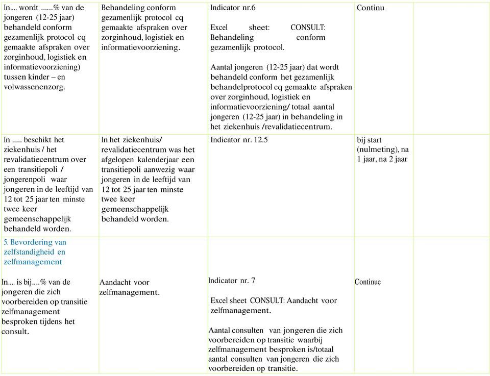 Bevordering van zelfstandigheid en zelfmanagement Behandeling conform gezamenlijk protocol cq gemaakte afspraken over zorginhoud, logistiek en informatievoorziening.