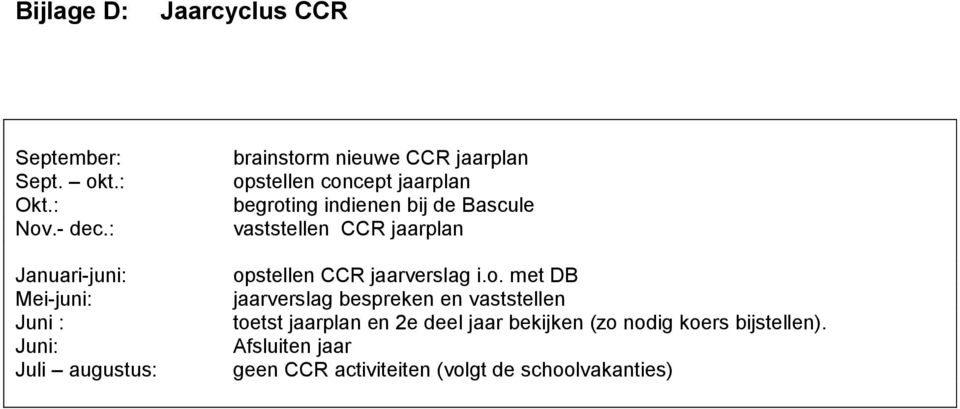 jaarplan begrting indienen bij de Bascule vaststellen CCR jaarplan pstellen CCR jaarverslag i.