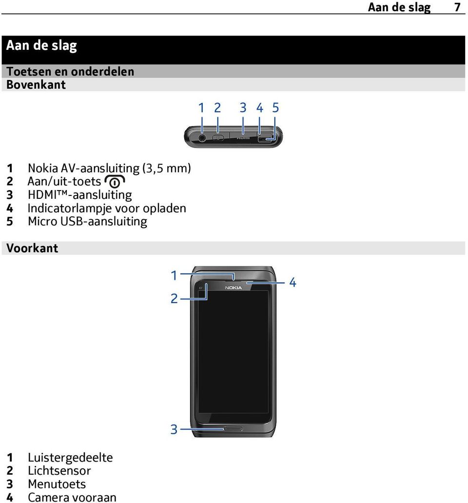 -aansluiting 4 Indicatorlampje voor opladen 5 Micro