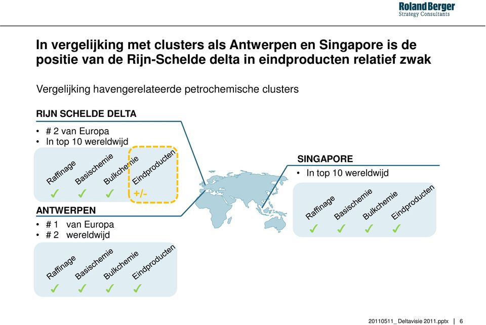 havengerelateerde petrochemische clusters RIJN SCHELDE DELTA # 2 van Europa In