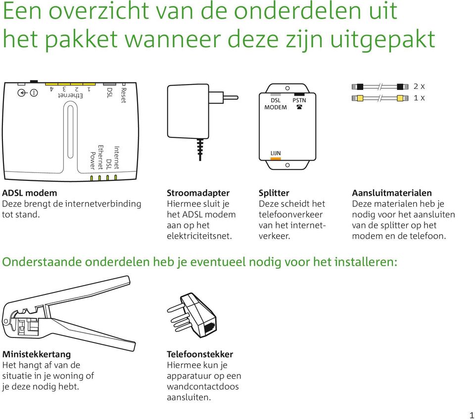 Aansluitmaterialen Deze materialen heb je nodig voor het aansluiten van de splitter op het modem en de telefoon.