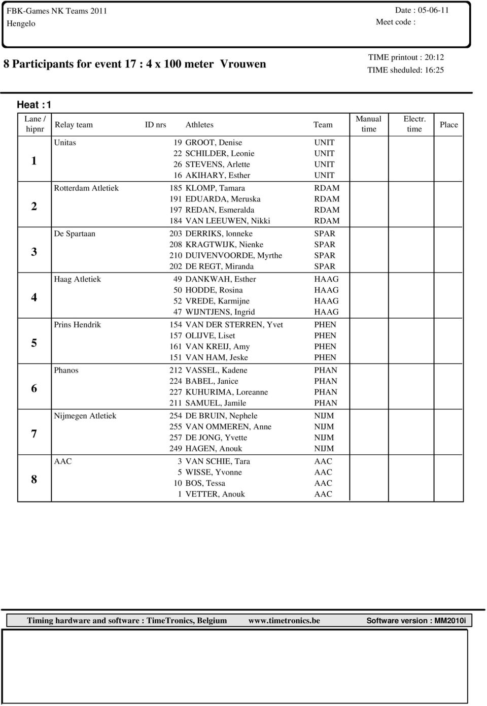 De Spartaan 203 DERRIKS, lonneke SPAR 3 208 KRAGTWIJK, Nienke SPAR 210 DUIVENVOORDE, Myrthe SPAR 202 DE REGT, Miranda SPAR Haag Atletiek 49 DANKWAH, Esther HAAG 4 50 HODDE, Rosina HAAG 52 VREDE,