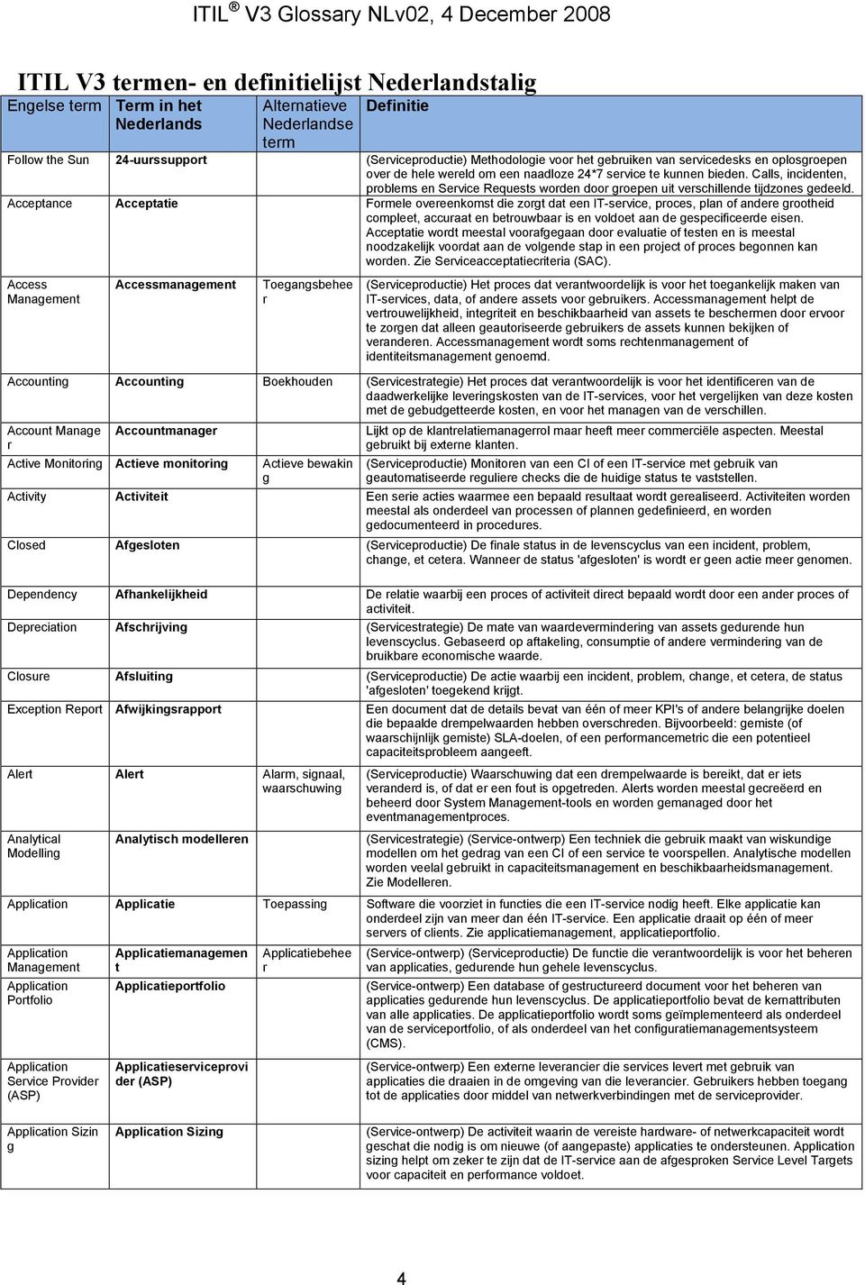 Acceptance Acceptatie Formele overeenkomst die zorgt dat een IT-service, proces, plan of andere grootheid compleet, accuraat en betrouwbaar is en voldoet aan de gespecificeerde eisen.