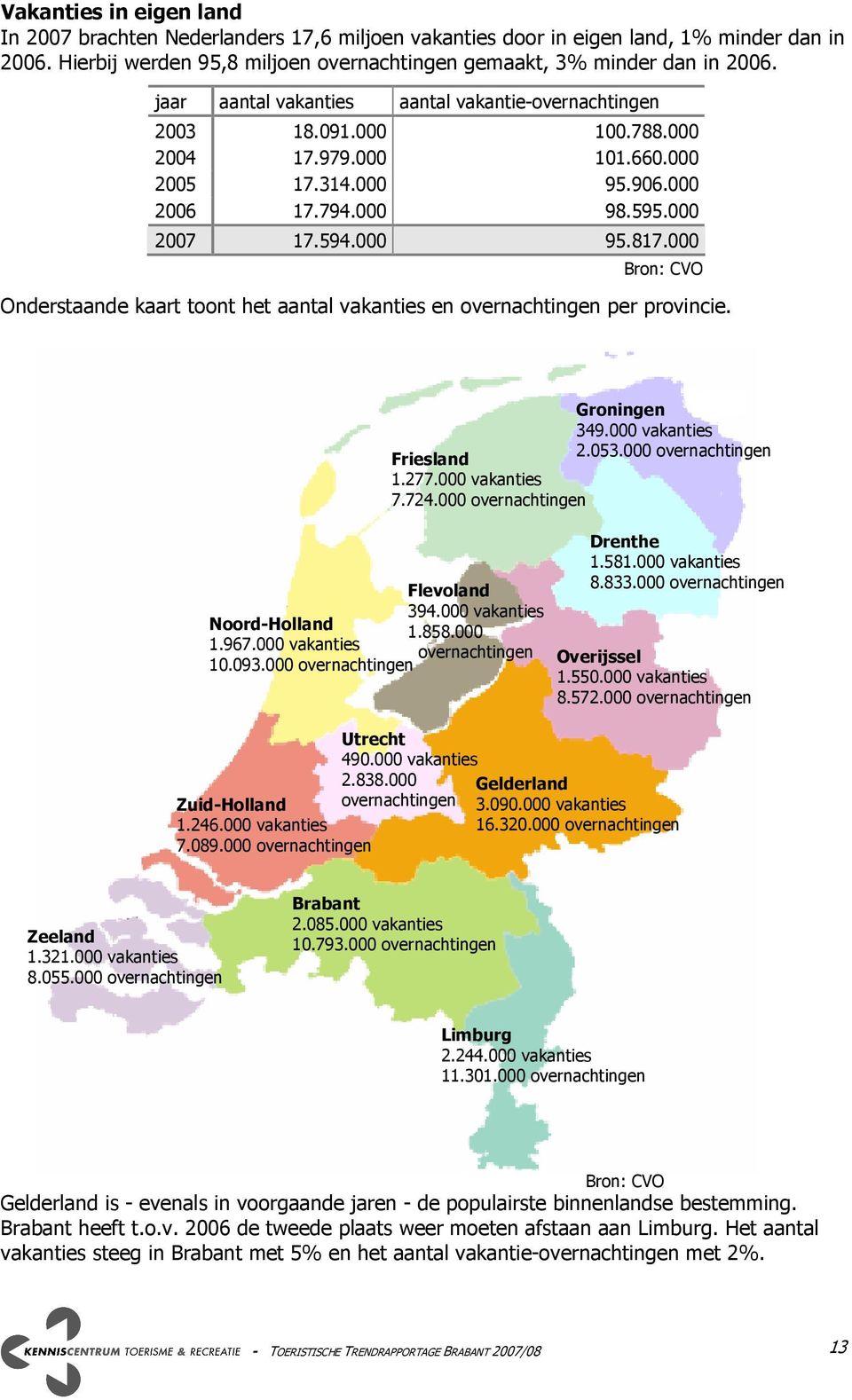 000 Bron: CVO Onderstaande kaart toont het aantal vakanties en overnachtingen per provincie. Flevoland 394.000 vakanties Noord-Holland 1.858.000 1.967.000 vakanties overnachtingen 10.093.