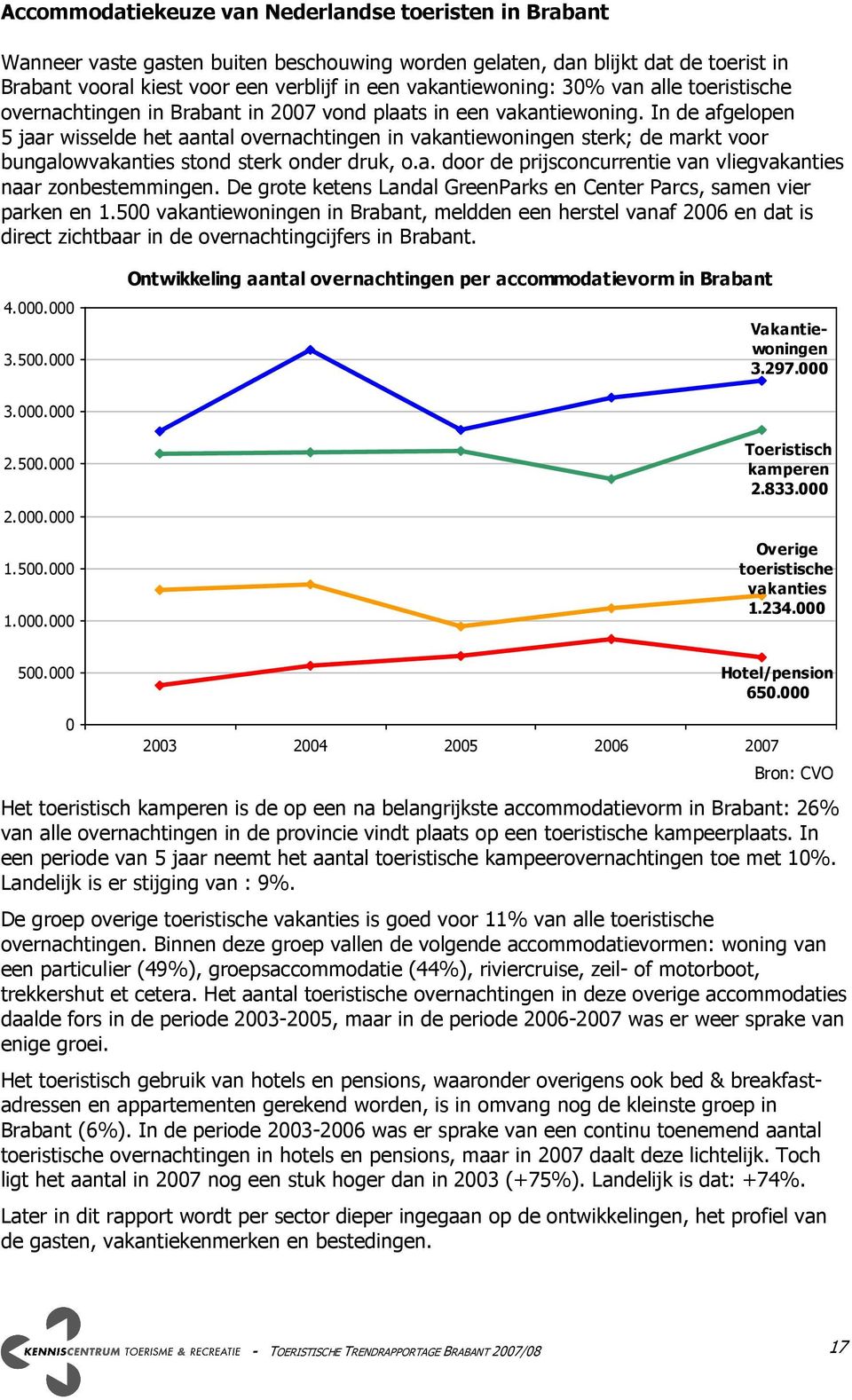 In de afgelopen 5 jaar wisselde het aantal overnachtingen in vakantiewoningen sterk; de markt voor bungalowvakanties stond sterk onder druk, o.a. door de prijsconcurrentie van vliegvakanties naar zonbestemmingen.