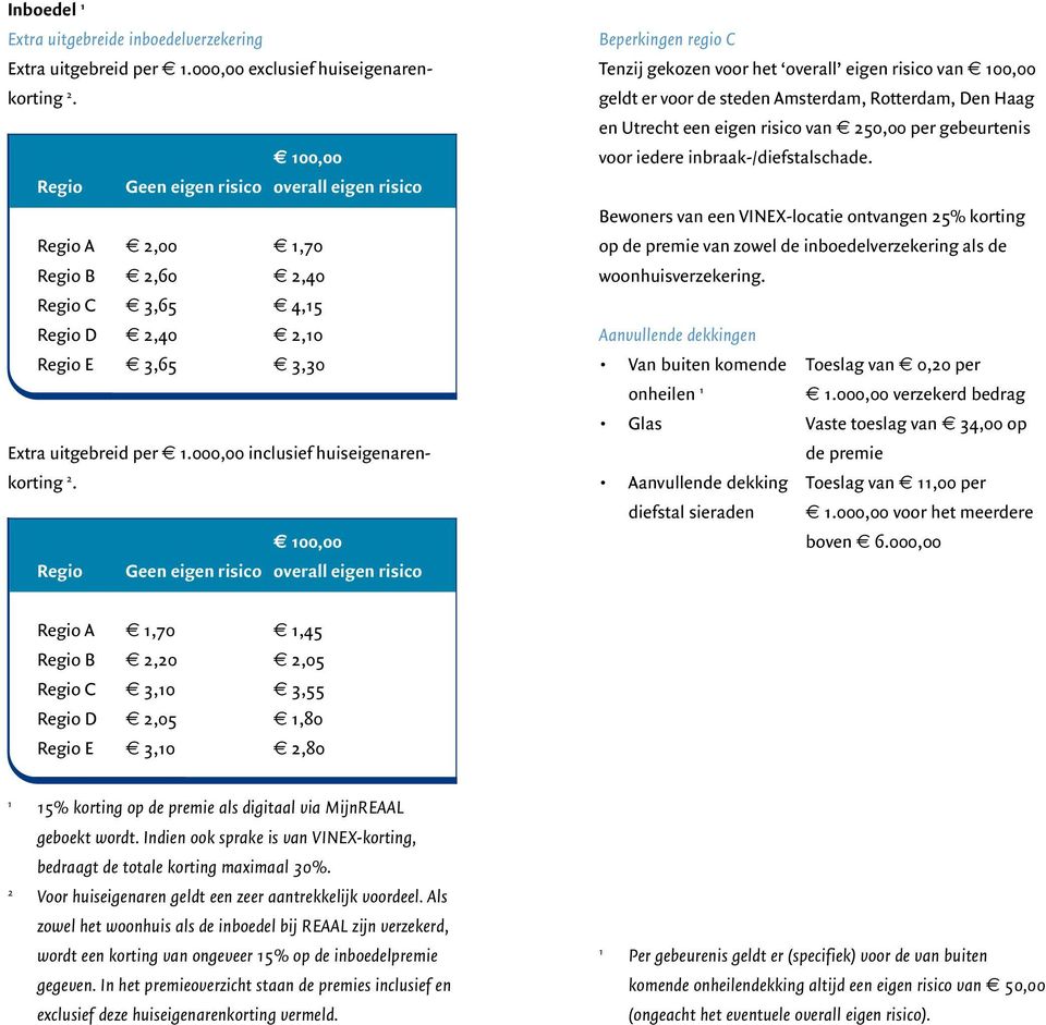! 00,00 Regio Geen eigen risico overall eigen risico Beperkingen regio C Tenzij gekozen voor het overall eigen risico van!