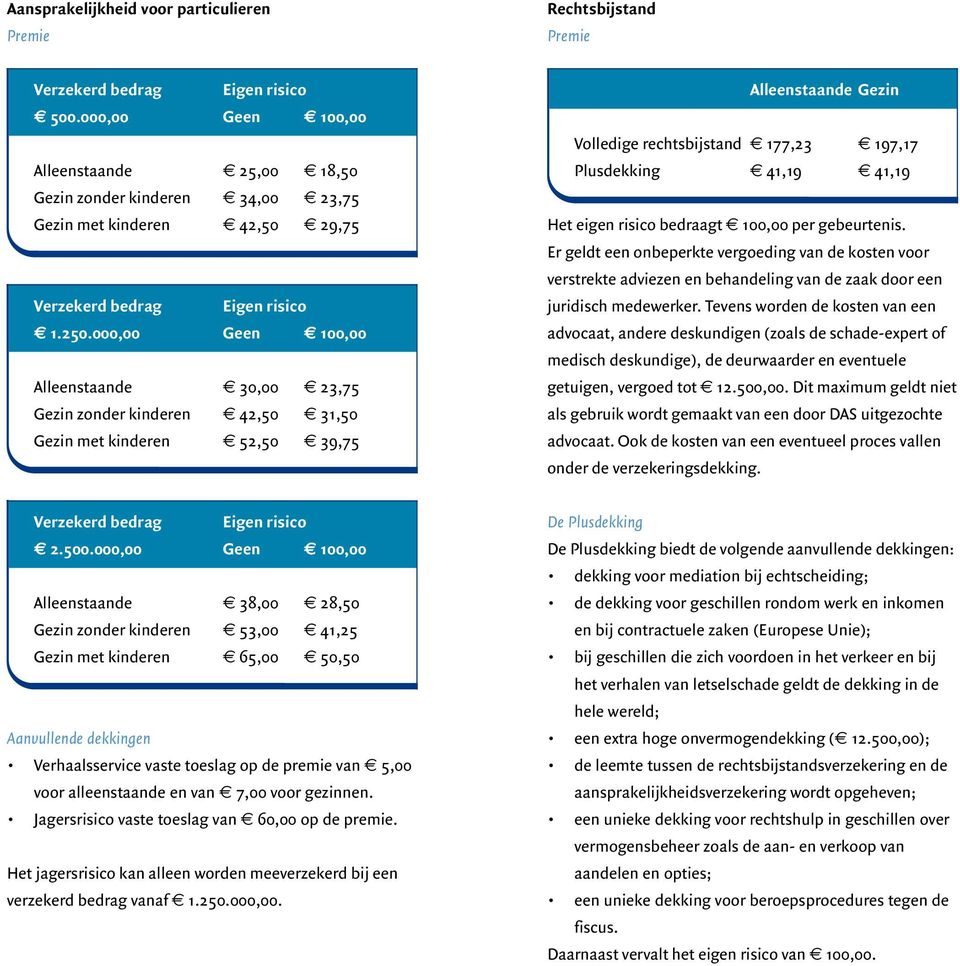 000,00 Geen e 00,00 Alleenstaande e 30,00 e 23,75 Gezin zonder kinderen e 42,50 e 3,50 Gezin met kinderen e 52,50 e 39,75 Alleenstaande Gezin Volledige rechtsbijstand e 77,23 e 97,7 Plusdekking e 4,9