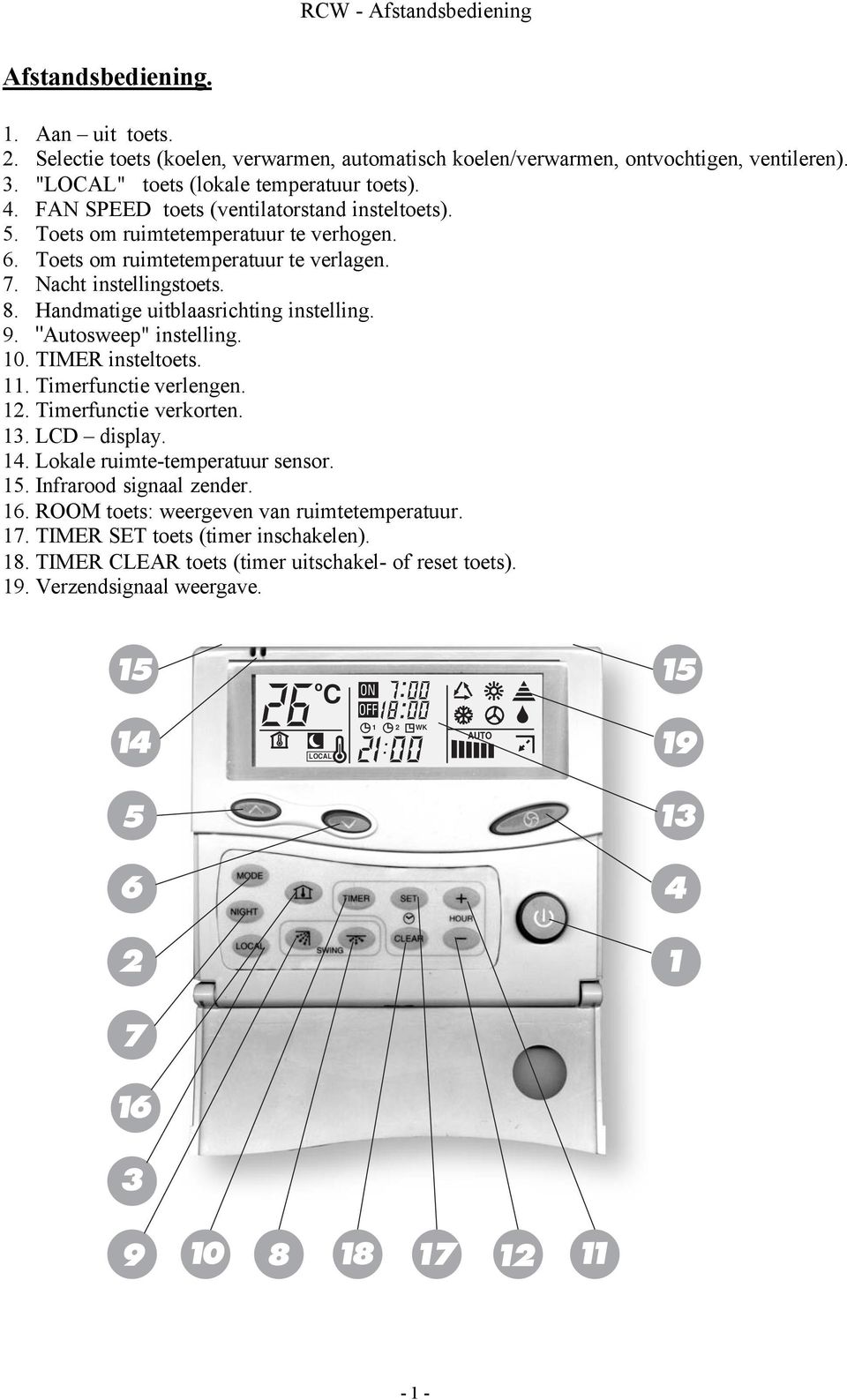 Handmatige uitblaasrichting instelling. 9. "Autosweep" instelling. 10. TIMER insteltoets. 11. Timerfunctie verlengen. 12. Timerfunctie verkorten. 13. LCD display. 14. Lokale ruimte-temperatuur sensor.