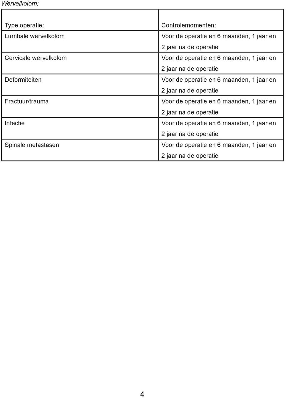 de operatie Voor de operatie en 6 maanden, 1 jaar en 2 jaar na de operatie Voor de operatie en 6 maanden, 1 jaar en 2 jaar na de