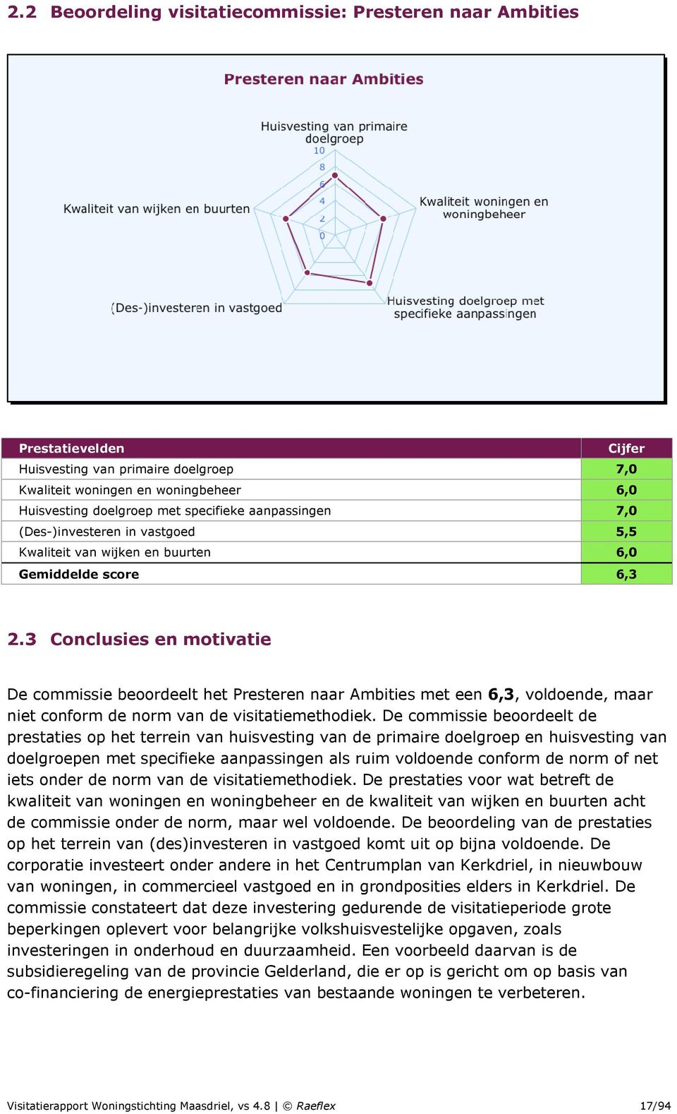 3 Conclusies en motivatie De commissie beoordeelt het Presteren naar Ambities met een 6,3, voldoende, maar niet conform de norm van de visitatiemethodiek.