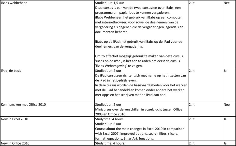 ibabs op de ipad: het gebruik van ibabs op de ipad voor de deelnemers van de vergadering. 2.