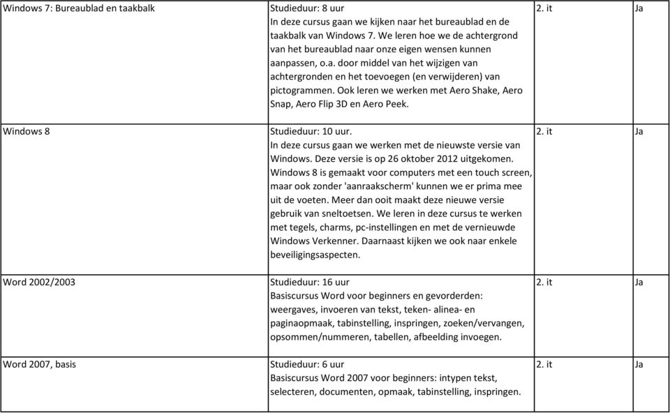 Ook leren we werken met Aero Shake, Aero Snap, Aero Flip 3D en Aero Peek. 2. it Ja Windows 8 Studieduur: 10 uur. In deze cursus gaan we werken met de nieuwste versie van Windows.