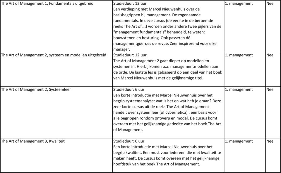 ) worden onder andere twee pijlers van de "management fundamentals" behandeld, te weten: bouwstenen en besturing. Ook passeren dé managementgoeroes de revue. Zeer inspirerend voor elke manager.