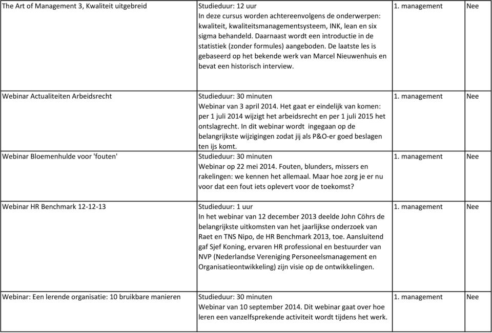 management Nee Webinar Actualiteiten Arbeidsrecht Webinar Bloemenhulde voor 'fouten' Webinar HR Benchmark 12-12-13 Studieduur: 30 minuten Webinar van 3 april 2014.