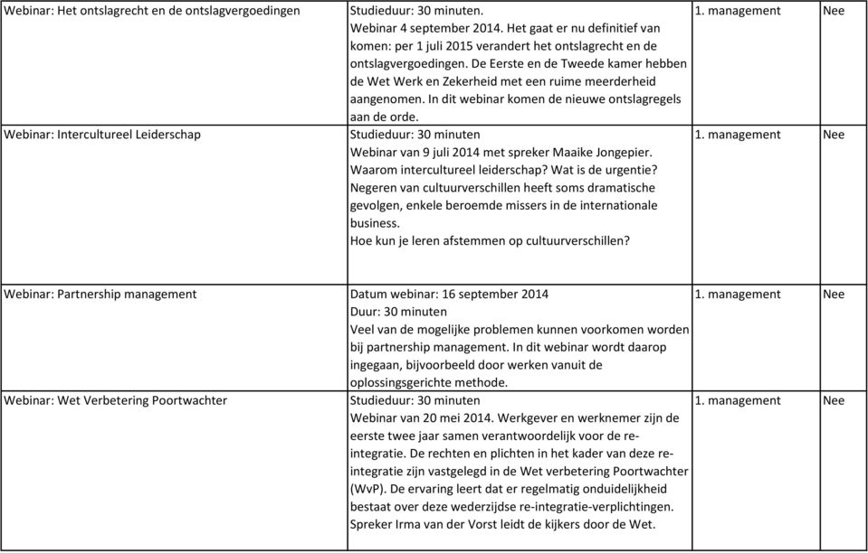 De Eerste en de Tweede kamer hebben de Wet Werk en Zekerheid met een ruime meerderheid aangenomen. In dit webinar komen de nieuwe ontslagregels aan de orde.