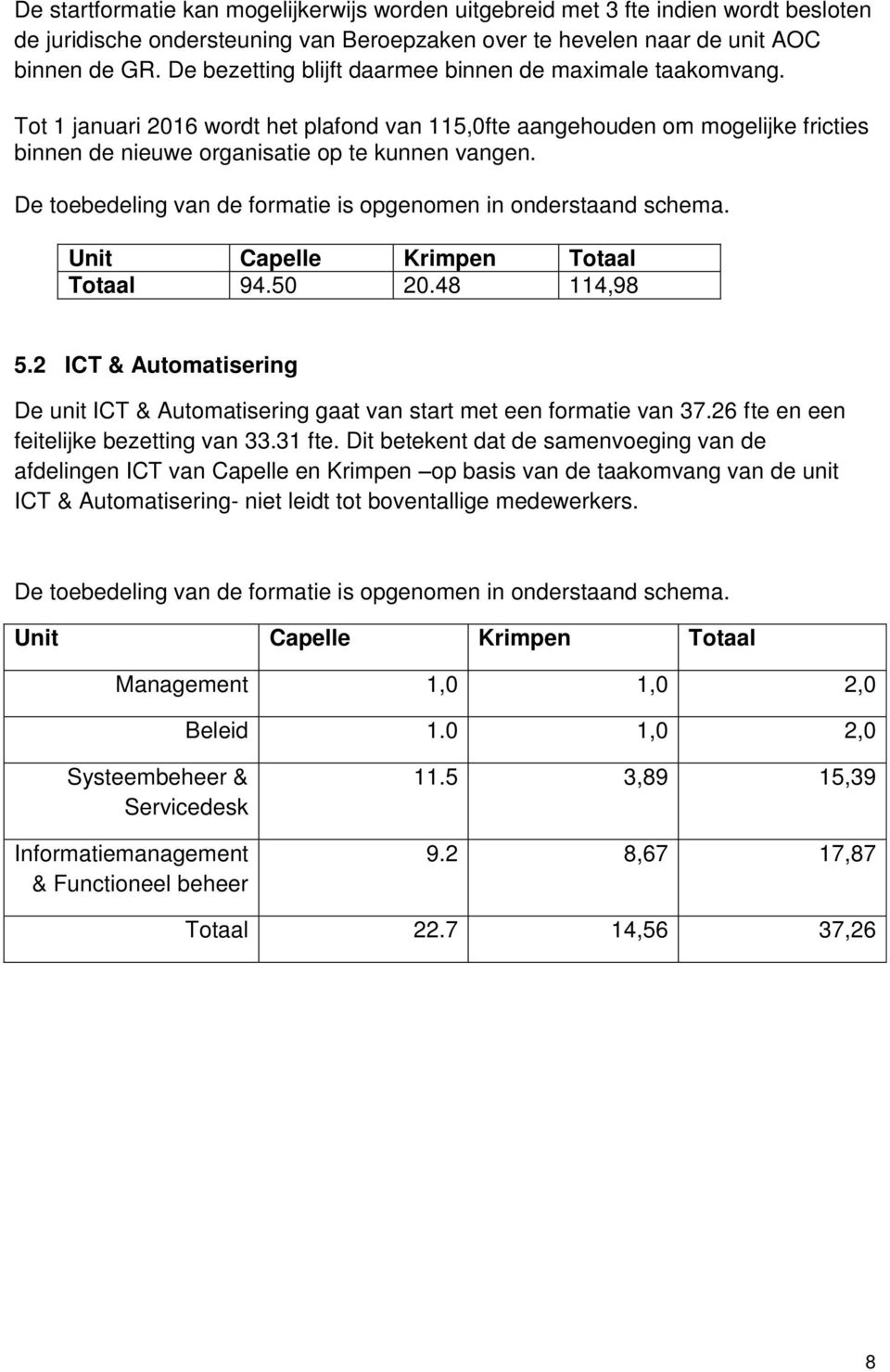 De toebedeling van de formatie is opgenomen in onderstaand schema. Unit Capelle Krimpen Totaal Totaal 94.50 20.48 114,98 5.