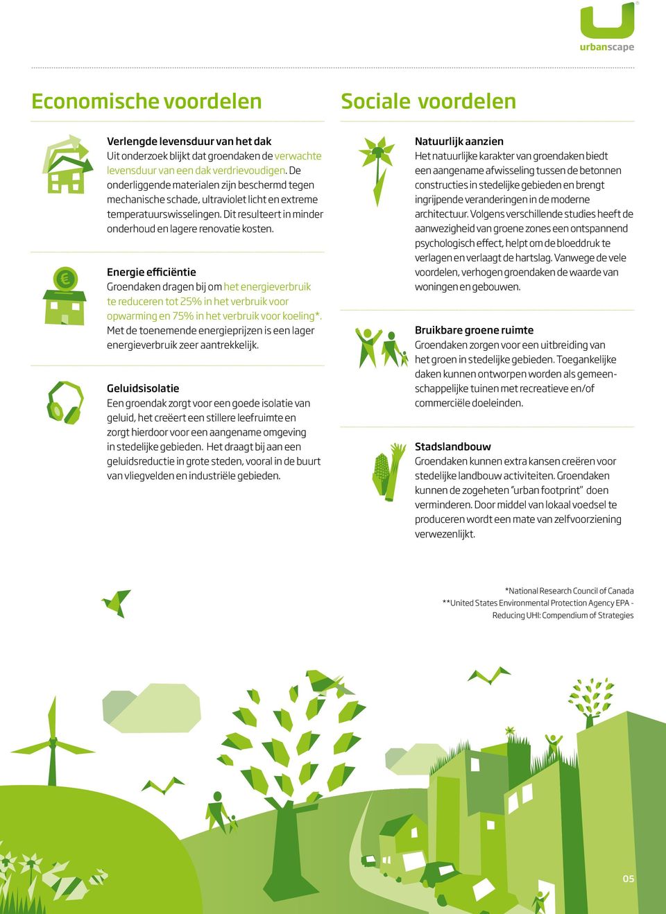 Energie efficiëntie Groendaken dragen bij om het energieverbruik te reduceren tot 25% in het verbruik voor opwarming en 75% in het verbruik voor koeling*.