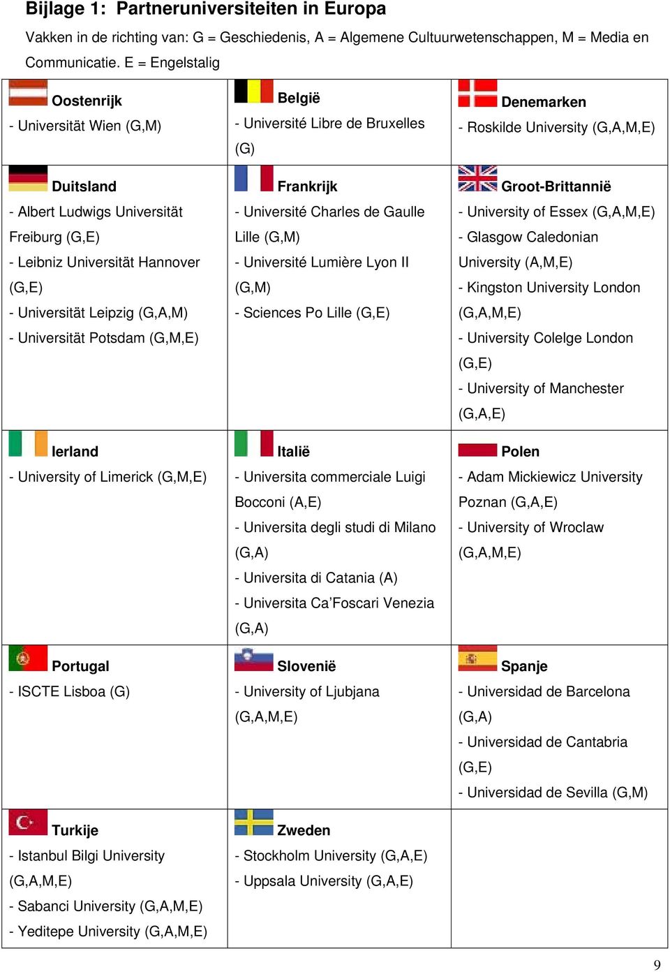 (G,M,E) Ierland - University of Limerick (G,M,E) Portugal - ISCTE Lisboa (G) Turkije - Istanbul Bilgi University - Sabanci University - Yeditepe University België - Université Libre de Bruxelles (G)