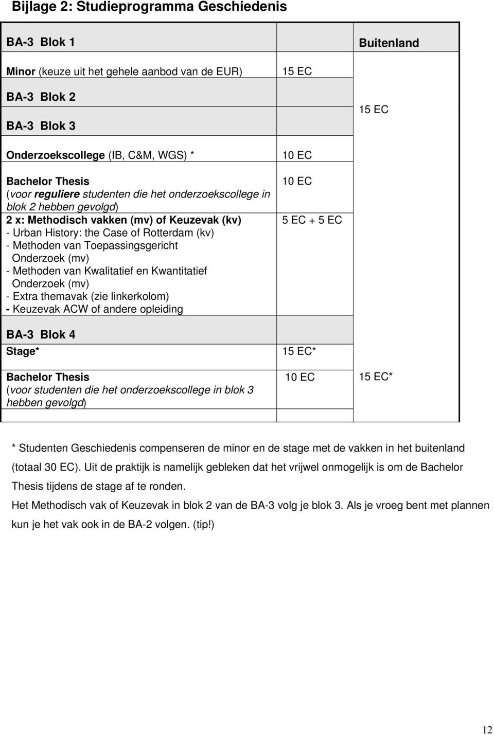 Toepassingsgericht Onderzoek (mv) - Methoden van Kwalitatief en Kwantitatief Onderzoek (mv) - Extra themavak (zie linkerkolom) - Keuzevak ACW of andere opleiding BA-3 Blok 4 Stage* Bachelor Thesis