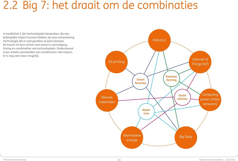 Onderstaand maar enkele voorbeelden van combinaties met impact. Er is nog veel meer mogelijk.