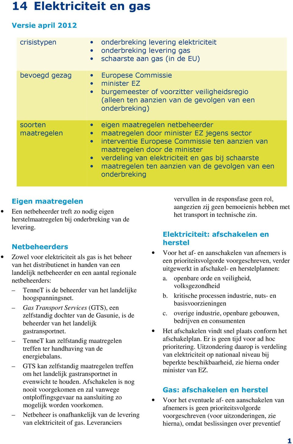 interventie Europese Commissie ten aanzien van maatregelen door de minister verdeling van elektriciteit en gas bij schaarste maatregelen ten aanzien van de gevolgen van een onderbreking Eigen