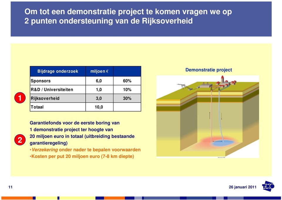 Garantiefonds voor de eerste boring van 1 demonstratie project ter hoogte van 20 miljoen euro in totaal (uitbreiding