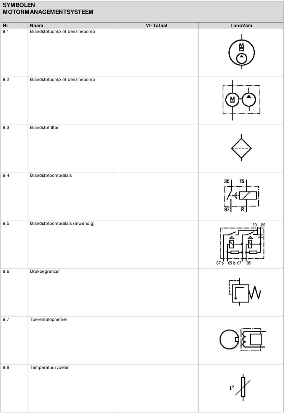 3 Brandstoffilter 9.4 Brandstofpomprelais 9.