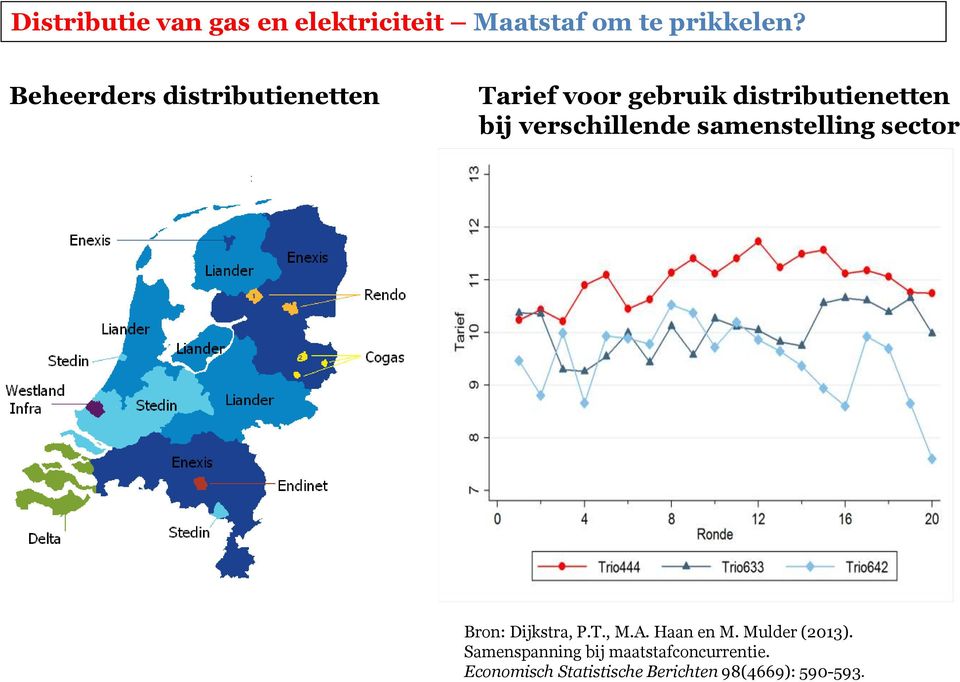 verschillende samenstelling sector Bron: Dijkstra, P.T., M.A. Haan en M.