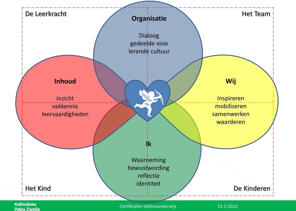 Wij Inspireren mobiliseren samenwerken waarderen Het Kind