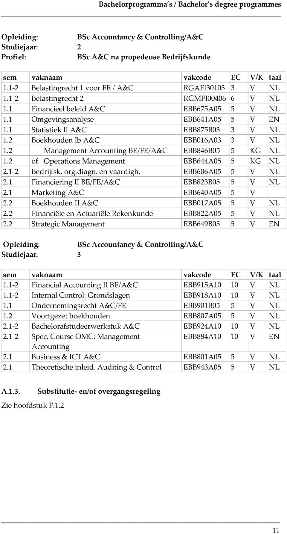 1 Statistiek II A&C EBB875B03 3 V NL 1.2 Boekhouden Ib A&C EBB016A03 3 V NL 1.2 Management Accounting BE/FE/A&C EBB846B05 5 KG NL 1.2 of Operations Management EBB644A05 5 KG NL 2.1-2 Bedrijfsk. org.