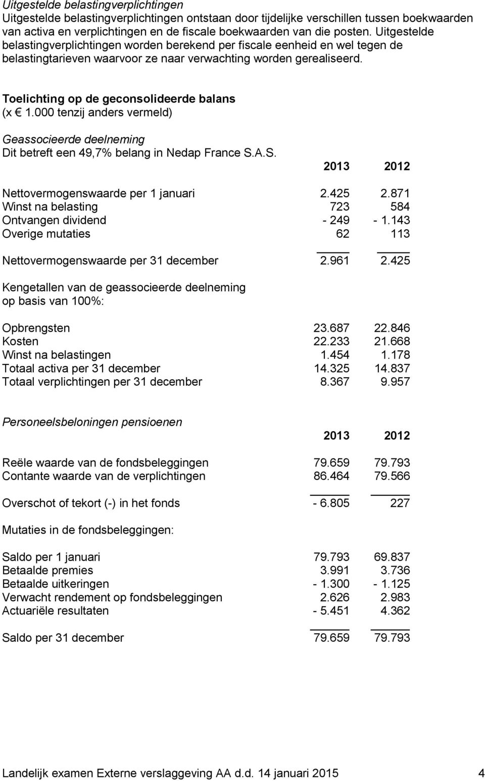 Toelichting op de geconsolideerde balans (x 1.000 tenzij anders vermeld) Geassocieerde deelneming Dit betreft een 49,7% belang in Nedap France S.A.S. Nettovermogenswaarde per 1 januari 2.425 2.