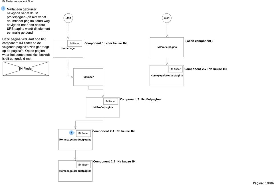 Op de pagina waar het component zich bevindt is dit aangeduid met: IM finder Homepage Component : voor keuze IM IM Profielpagina (Geen component) IM Finder IM finder