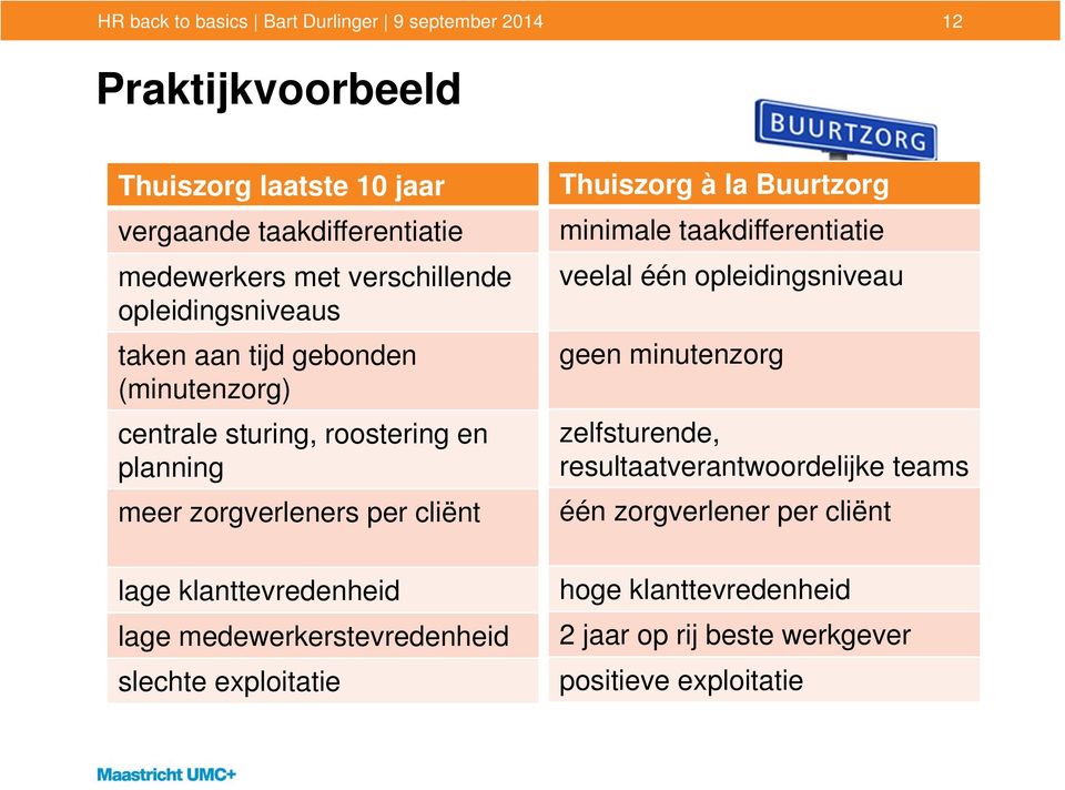 klanttevredenheid lage medewerkerstevredenheid slechte exploitatie Thuiszorg à la Buurtzorg minimale taakdifferentiatie veelal één opleidingsniveau