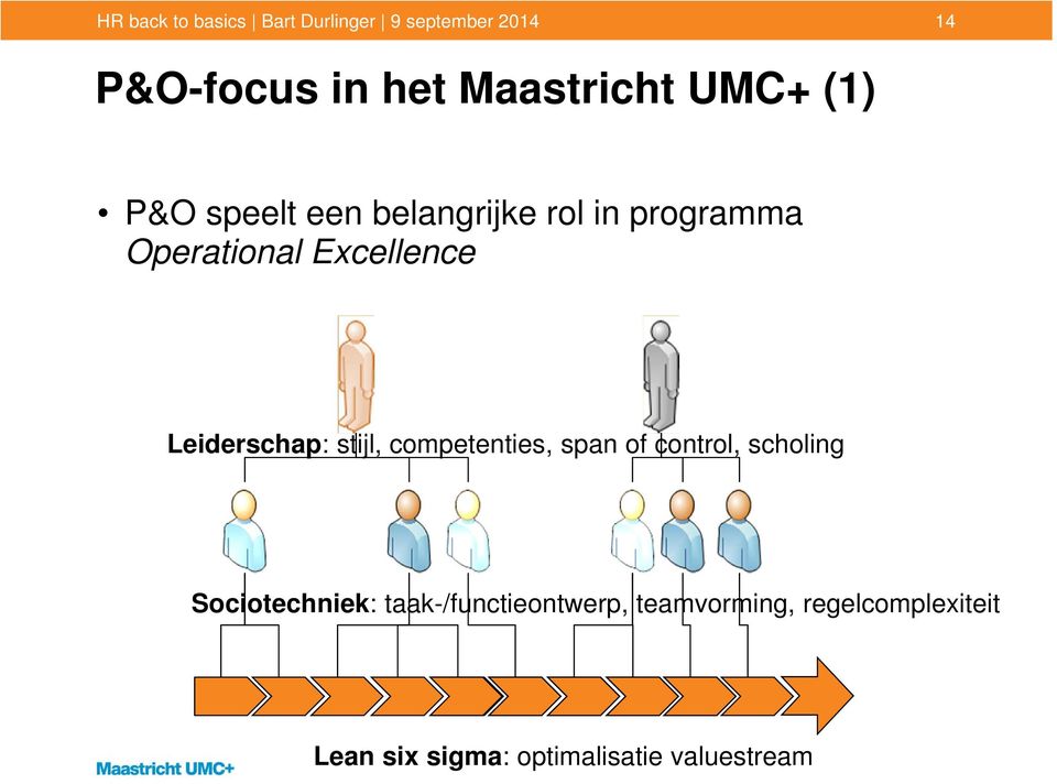 Leiderschap: stijl, competenties, span of control, scholing Sociotechniek: