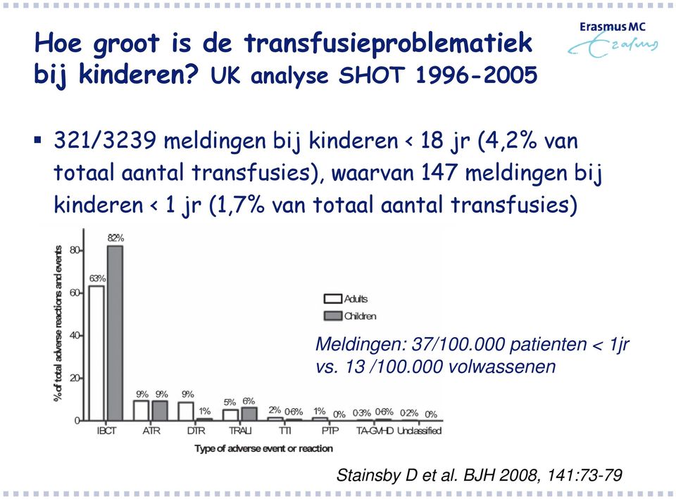 aantal transfusies), waarvan 147 meldingen bij kinderen < 1 jr (1,7% van totaal