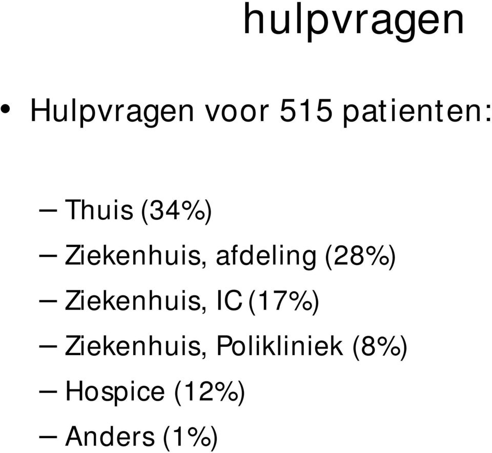 afdeling (28%) Ziekenhuis, IC (17%)