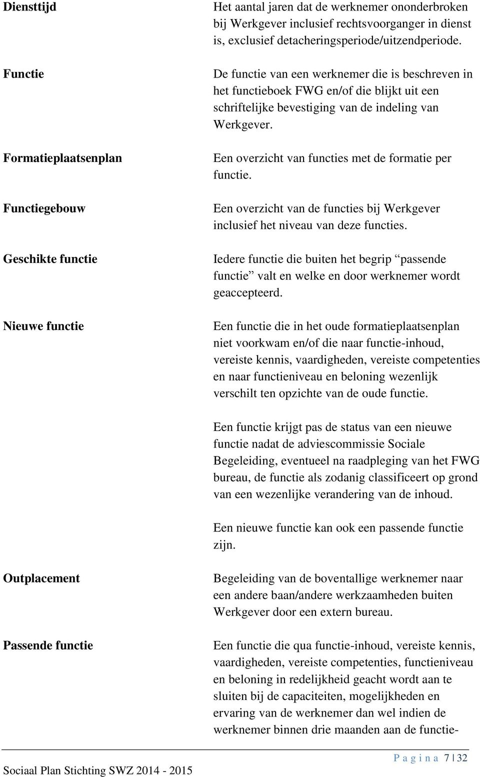 Een overzicht van functies met de formatie per functie. Een overzicht van de functies bij Werkgever inclusief het niveau van deze functies.