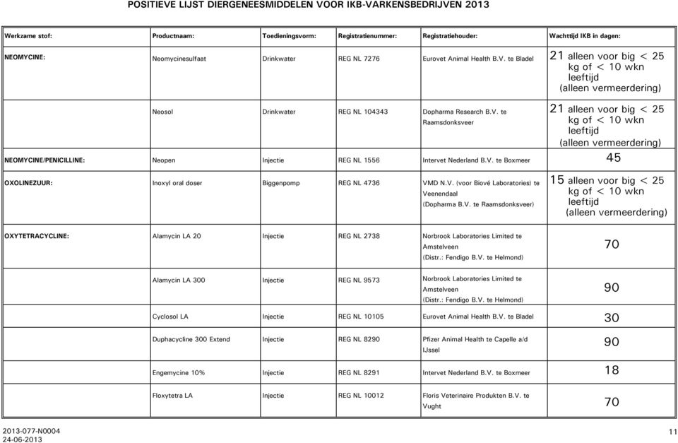 : Fendigo B.V. te Helmond) 0 Alamycin LA 300 Injectie REG NL 953 Norbrook Laboratories Limited te Amstelveen (Distr.: Fendigo B.V. te Helmond) Cyclosol LA Injectie REG NL 10105 Eurovet Animal Health B.