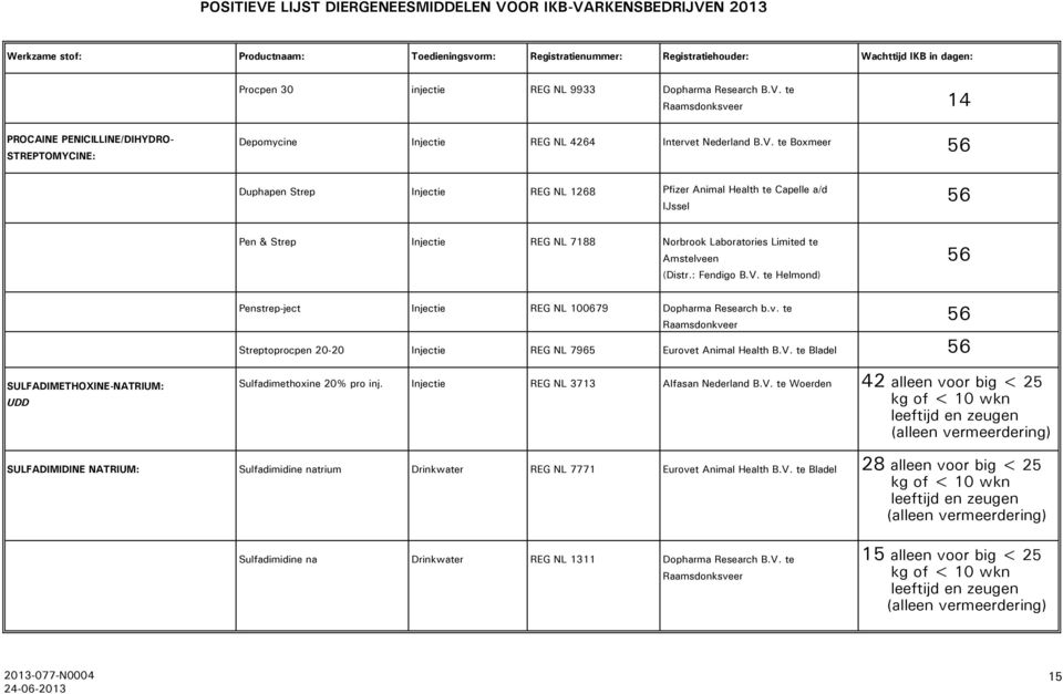 te Boxmeer 56 Duphapen Strep Injectie REG NL 1268 Pfizer Animal Health te Capelle a/d IJssel 56 Pen & Strep Injectie REG NL 188 Norbrook Laboratories Limited te Amstelveen (Distr.: Fendigo B.V.