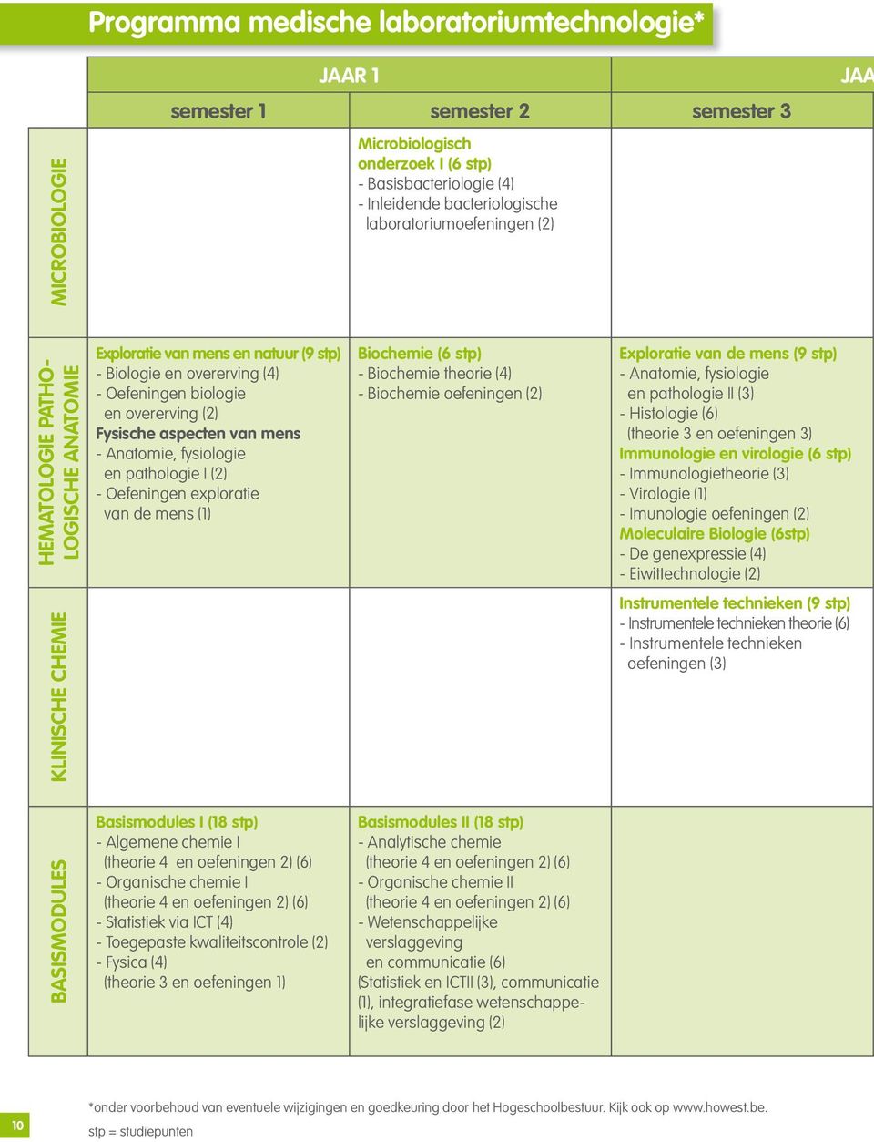 mens - Anatomie, fysiologie en pathologie I (2) - Oefeningen exploratie van de mens (1) Biochemie (6 stp) - Biochemie theorie (4) - Biochemie oefeningen (2) Exploratie van de mens (9 stp) - Anatomie,