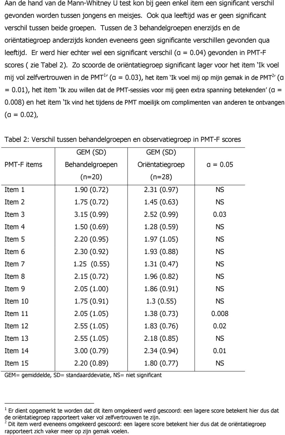 Tussen de 3 behandelgroepen enerzijds en de oriëntatiegroep anderzijds konden eveneens geen significante verschillen gevonden qua leeftijd. Er werd hier echter wel een significant verschil (α = 0.