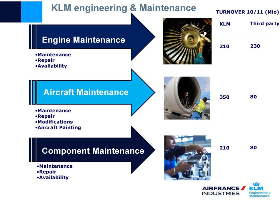 230 Aircraft Maintenance 350 80 Maintenance Repair Modifications