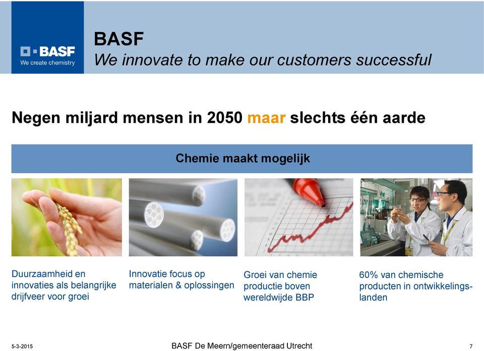 drijfveer voor groei Innovatie focus op materialen & oplossingen Groei van chemie