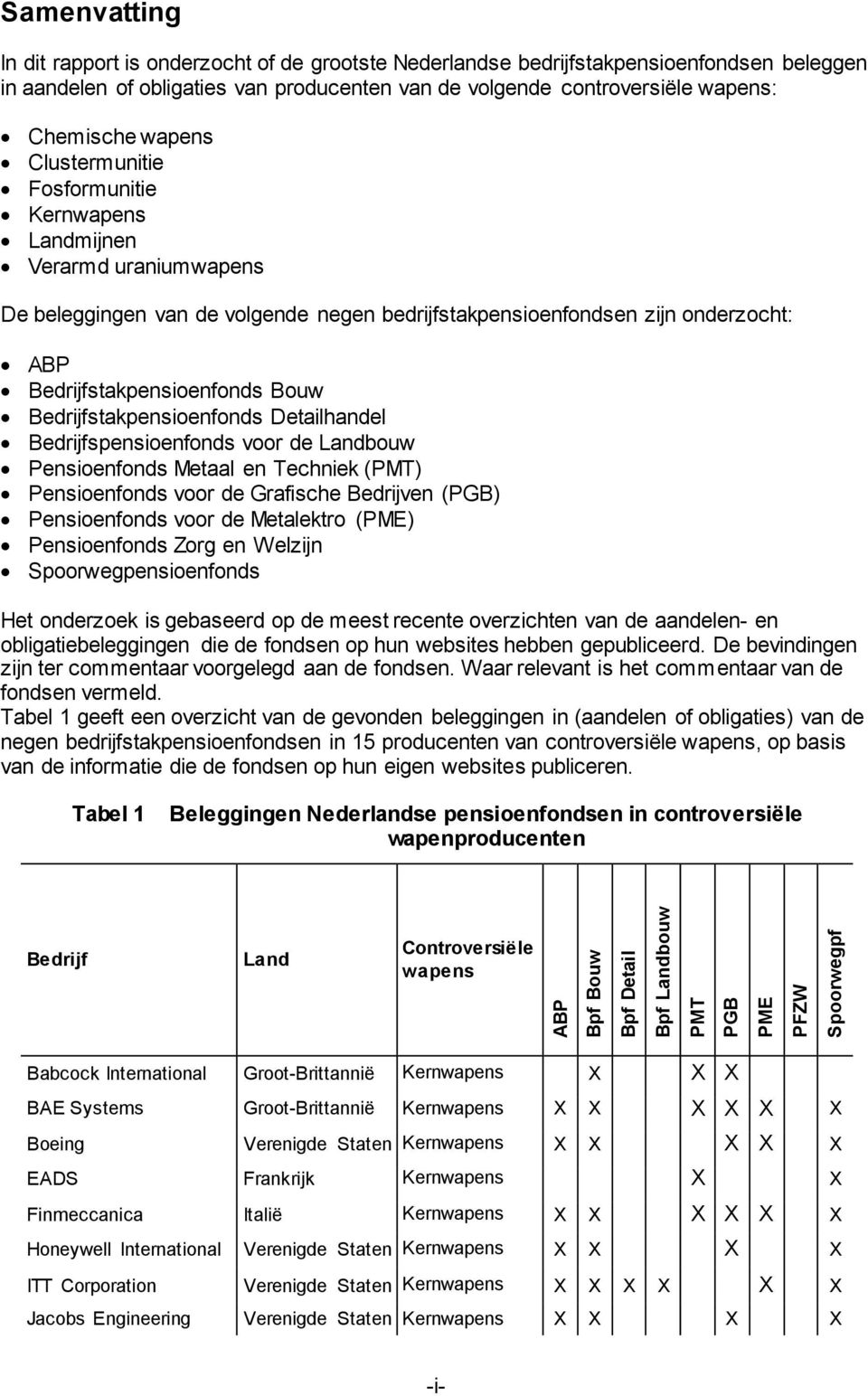 bedrijfstakpensioenfondsen zijn onderzocht: ABP Bedrijfstakpensioenfonds Bouw Bedrijfstakpensioenfonds Detailhandel Bedrijfspensioenfonds voor de Landbouw Pensioenfonds Metaal en Techniek (PMT)