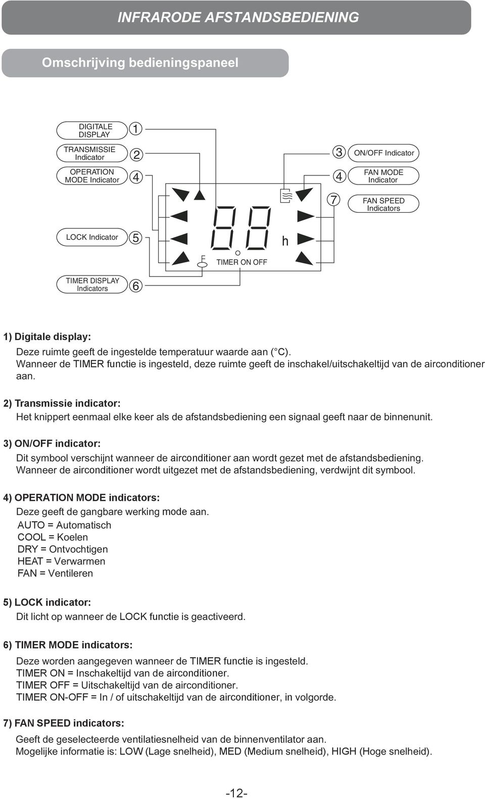 Wanneer de TIMER functie is ingesteld, deze ruimte geeft de inschakel/uitschakeltijd van de airconditioner aan.