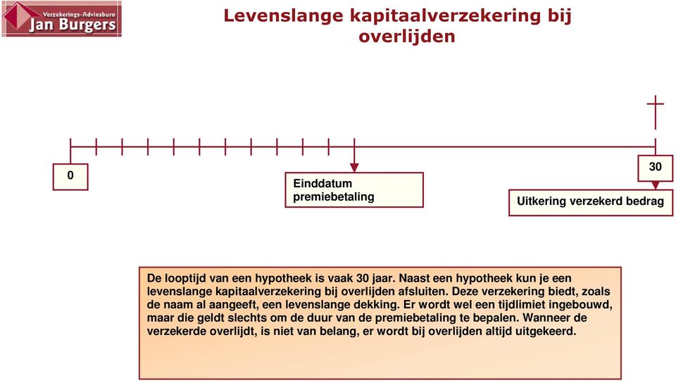 Deze verzekering biedt, zoals de naam al aangeeft, een levenslange dekking.