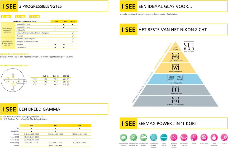 5 17 Progressief 13mm 4 4 Dubbelzicht 4 Als aanvulling van middenafstands brillenglazen 4 Unifocaal 4 Vertezicht (vb : autorijden) 4 Vertezicht en intermediair zicht 4 Nabijzicht 4 4 Klein montuur 4